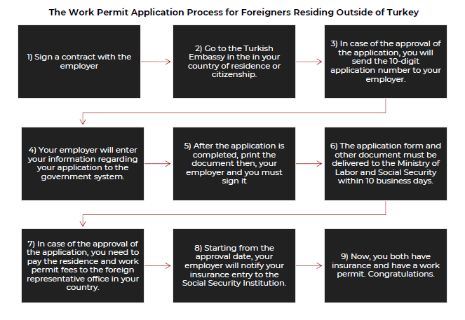 How to Get Work Permit in Turkey? Your Questions are Answered.